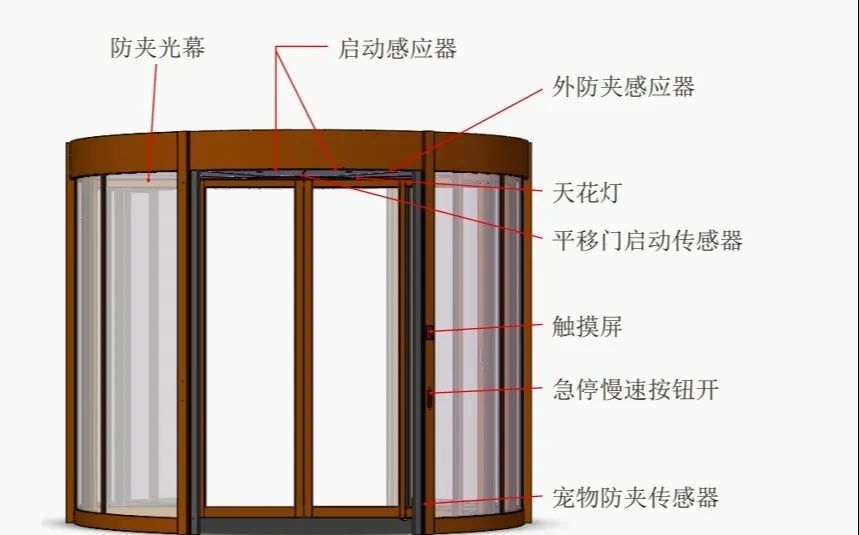 银河优越会自动旋转门